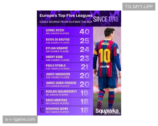 球迷票选揭晓：梅西再度登顶最受欢迎球员榜单